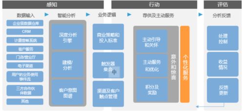 数智赋能 从电信运营商实践到跨行业应用的数字文化内容服务体验优化