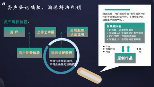 瑰宝链 开启文化艺术品数字经济的复兴之路