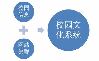 数字化转型中的职业教育创新发展 湖北华秦教育的实践与启示